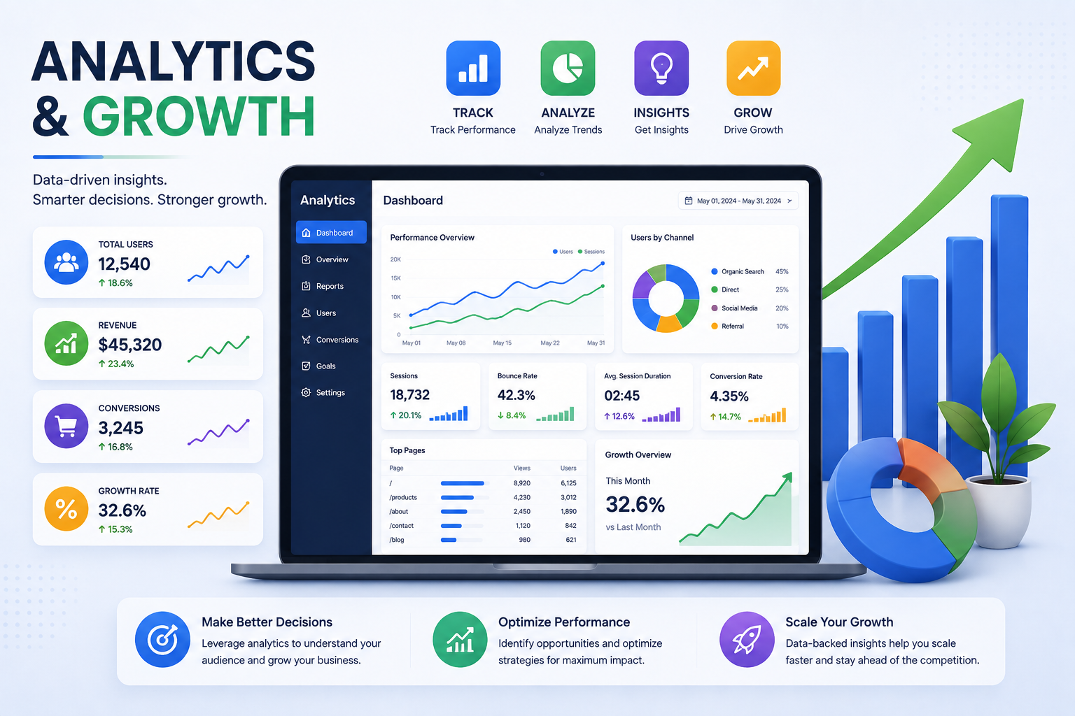 Analytics & Growth dashboard — track, analyze, and grow with data-driven insights